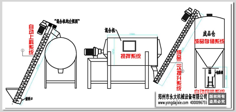 小型幹粉砂漿成套設備工藝流（liú）程（chéng）圖