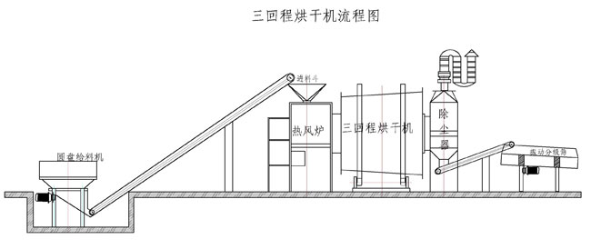 幹粉砂漿成套設備