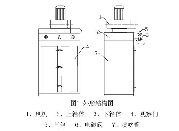 幹粉布袋脈衝除塵器的機構組成